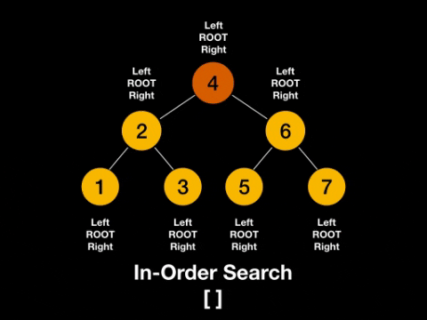 INORDER.gif614