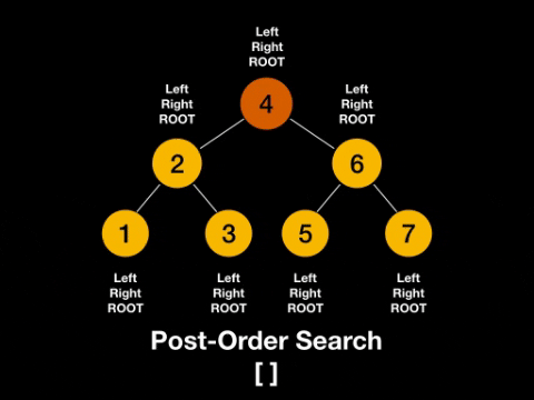 POSTORDER.gif579